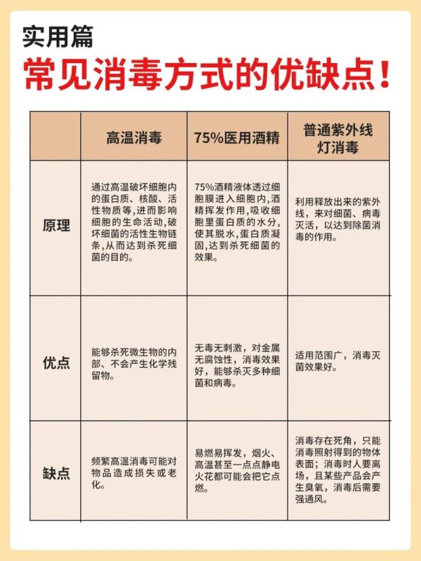 日常消毒常识 - 日常消毒包括哪些-第4张图片-牛逼常识网