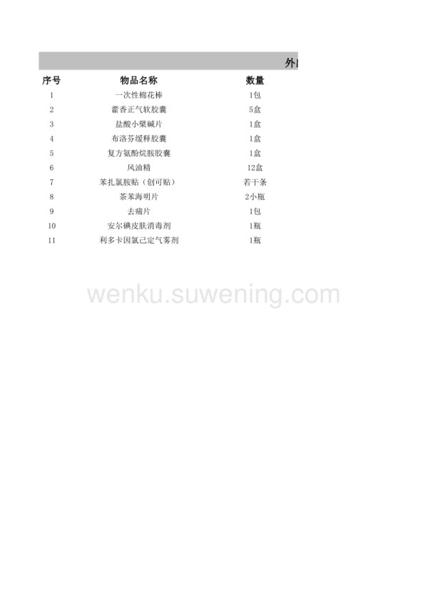 外出急救箱物品清单_第1页