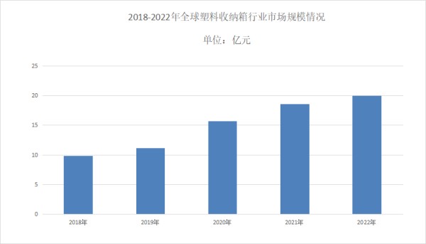 收纳箱市场前景分析