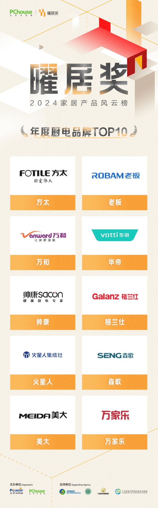 2024『曜居奖』行业类年度家居品牌TOP10获奖榜单重磅