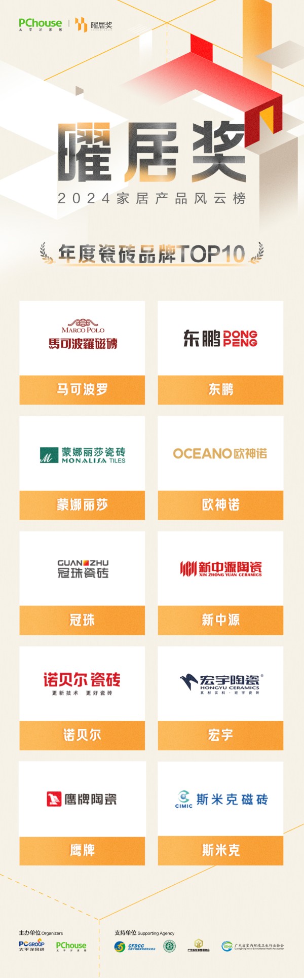 2024『曜居奖』行业类年度家居品牌TOP10获奖榜单重磅