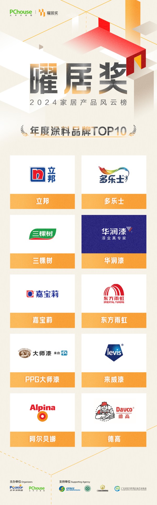 2024『曜居奖』行业类年度家居品牌TOP10获奖榜单重磅