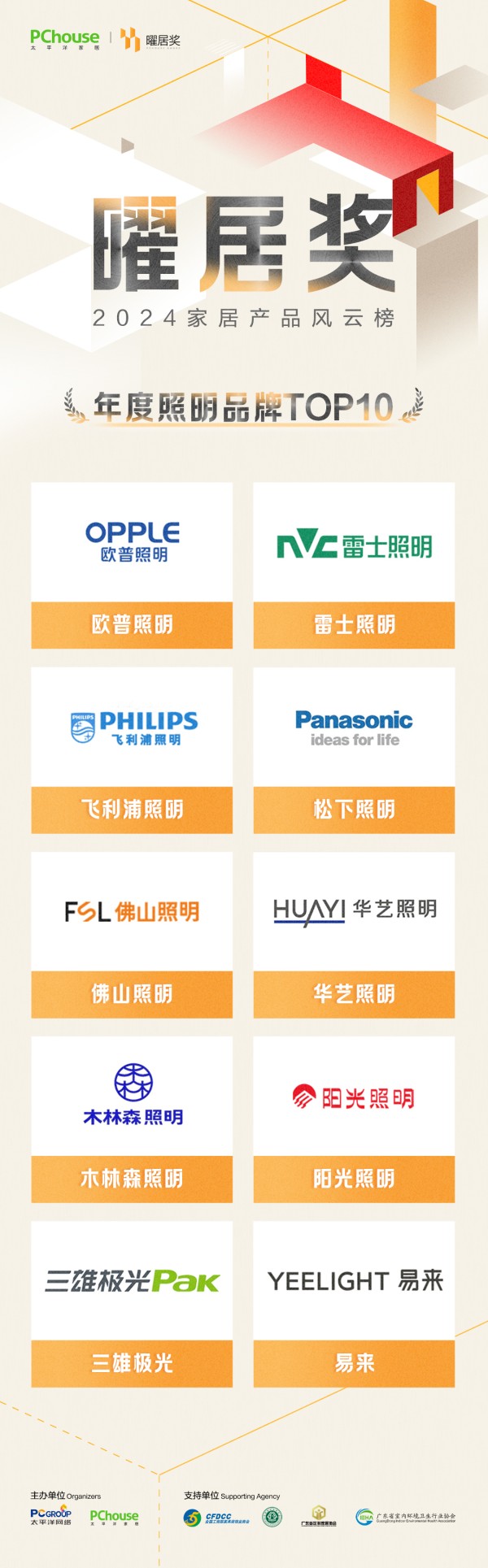 2024『曜居奖』行业类年度家居品牌TOP10获奖榜单重磅