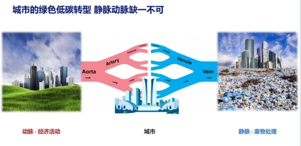 龙吉生：城市受益型的固废管理“中国模式”探讨