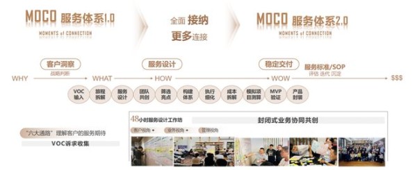 物业服务美学时代：金茂服务全新“四大产品系”物业服务价值迈向深水区