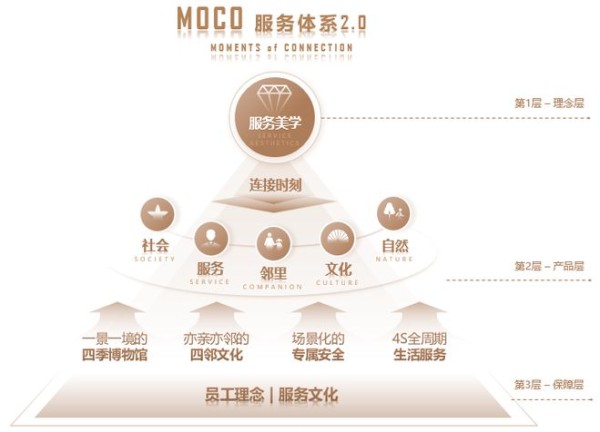 物业服务美学时代：金茂服务全新“四大产品系”物业服务价值迈向深水区