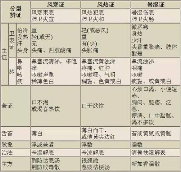 常见疾病的饮食禁忌