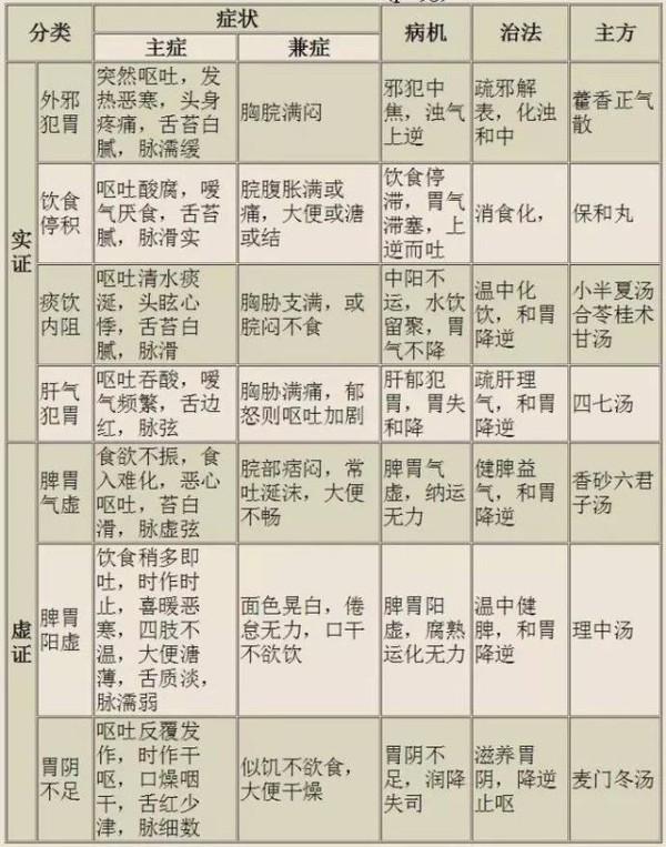 常见疾病的饮食禁忌