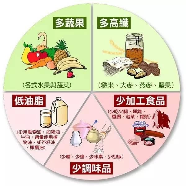 常见疾病的饮食禁忌