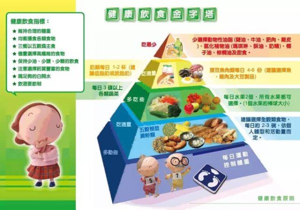 常见疾病的饮食禁忌