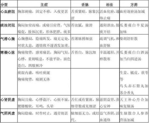 常见疾病的饮食禁忌