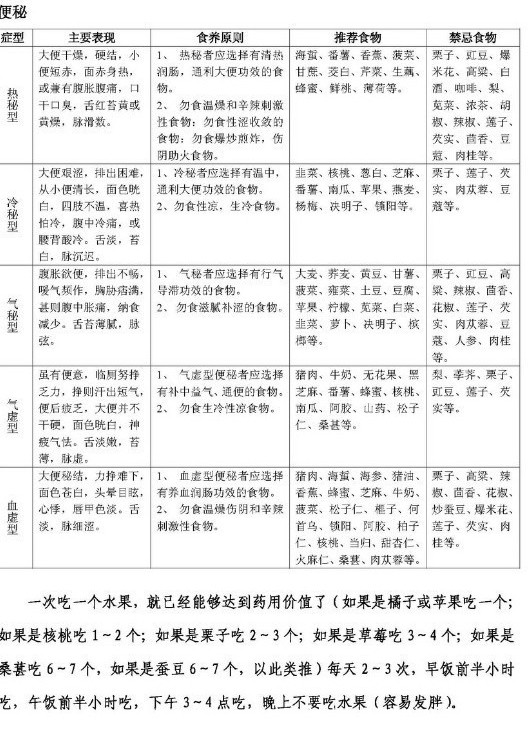 常见疾病防治与饮食禁忌(常见疾病防治与饮食禁忌的关系) 第2张
