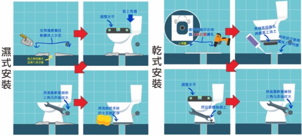 馬桶安裝