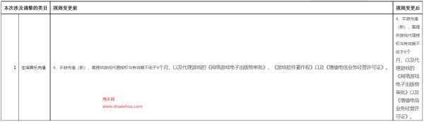 天猫规则变更