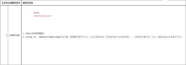 天猫规则变更