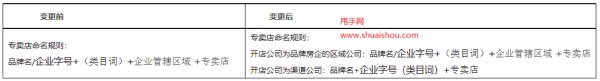 天猫规则变更
