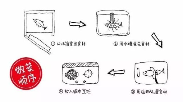 5招提高厨房实用性,让你避免成为忙碌又油腻的中年主妇