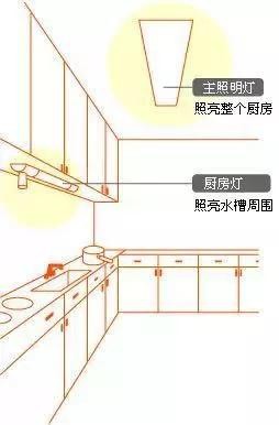 5招提高厨房实用性,让你避免成为忙碌又油腻的中年主妇