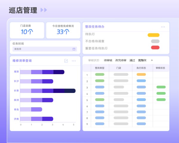 餐饮管理者如何管理后厨01