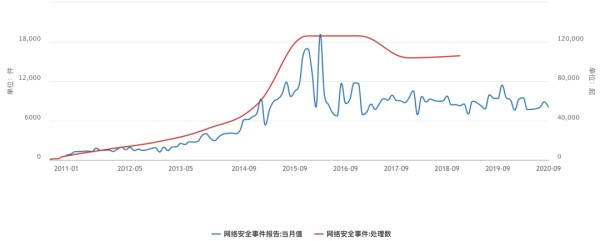 数字化浪潮下，安全成高频词汇，如何保障数据与个人信息安全？插图