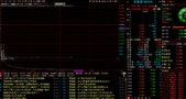0119盲猜下午走势,看看总不吃亏对吧!