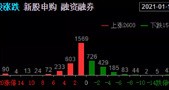 抱团只会换方向,不会结束!