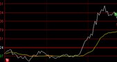 1.14做踢万达电影肉8%,明日这样干