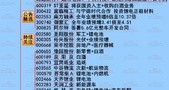 重点关注金融权重股能否轮动补涨!(1·11早盘热点及操作策略)