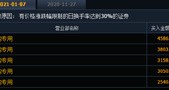 2021年买啥,才是价值投资?