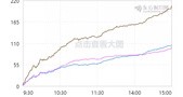 市场变天了?裂痕已经出现,可能会出问题!