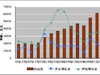 q2是什么意思?2021年Q2财报是几月？成年人的世界里没有愚人节