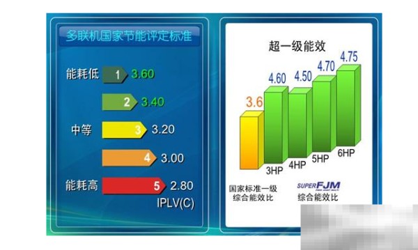能效等级一级二级三级有什么区别