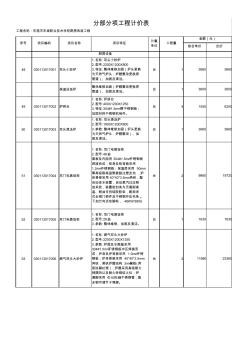 厨房改造工程