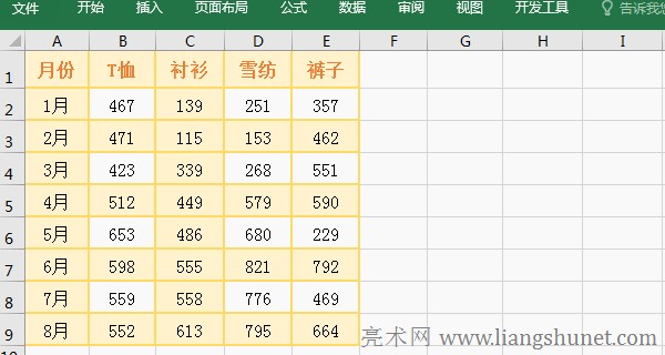 Excel按列或按行排序如何设置