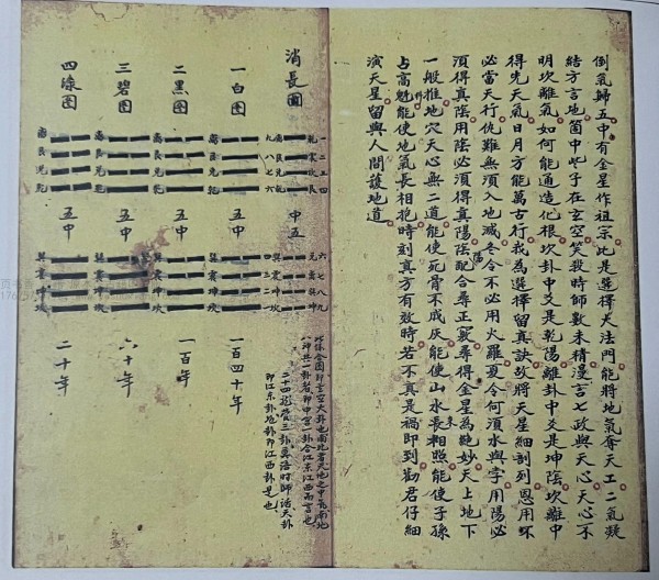 玄空心法全集(大玄空心法口诀篇)