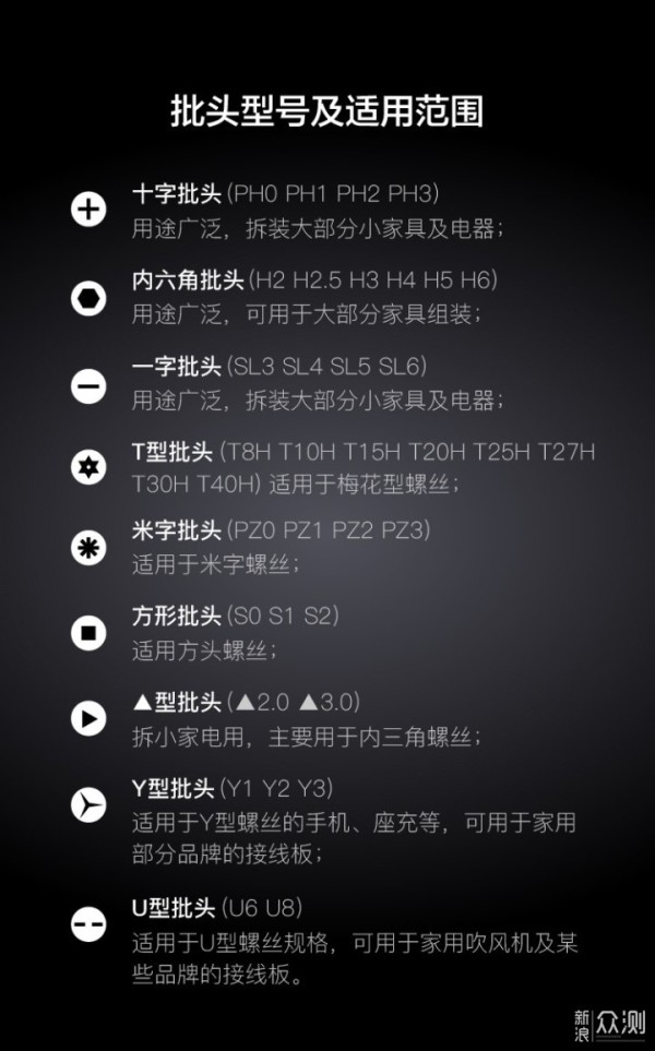 提升生活便利性好物--WOWSTICK SD电动螺丝刀_新浪众测
