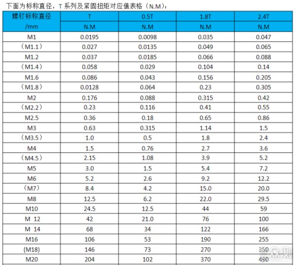 提升生活便利性好物--WOWSTICK SD电动螺丝刀_新浪众测