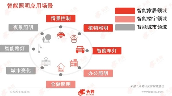 AI灯芯技术突破引领智能照明新潮流未来家居更节能环保