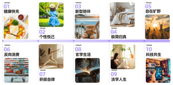 2024年度数据报告，「十大生活方式」趋势洞悉