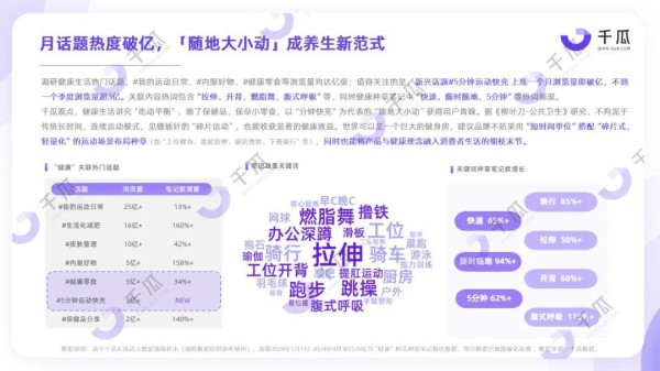 2024年度数据报告，「十大生活方式」趋势洞悉