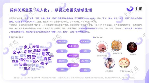2024年度数据报告，「十大生活方式」趋势洞悉