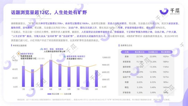 2024年度数据报告，「十大生活方式」趋势洞悉