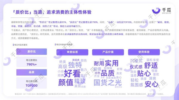2024年度数据报告，「十大生活方式」趋势洞悉