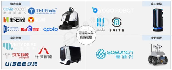 低速无人车打头阵 疫情“催熟”自动驾驶