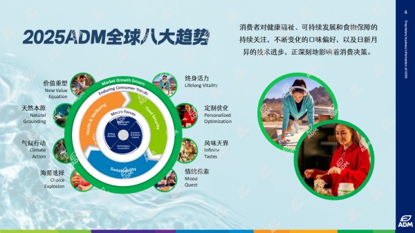 ADM分享资料