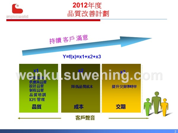年度品质改善执行计划_第2页