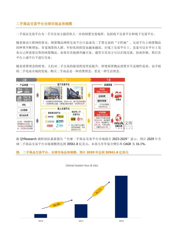 全球二手商品交易平台前十二强生产商排名及市场份额_第2页