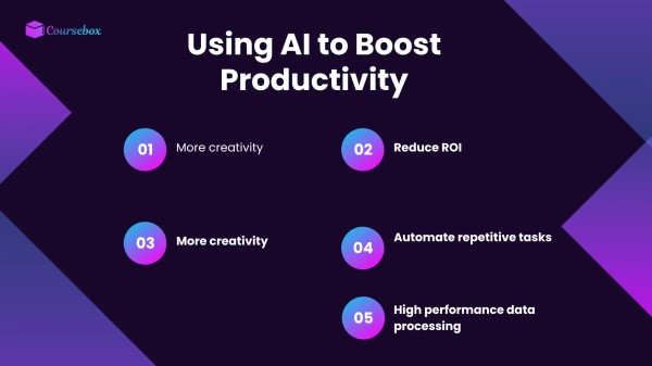 Using AI to boost productivity