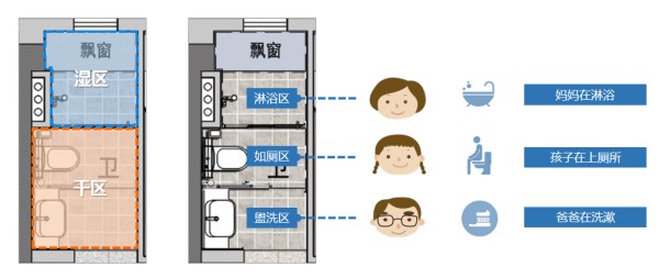 另外,面对突如其来的疫情,碧桂园还积极调动旗下子公司安心加、现代筑美、创喜邦盛等提供健康家居升级全方案,为健康住宅引入智能净水、智能新风系统、紫外线消毒灯、智能杀菌牙刷架、智能杀菌鞋柜等新产品。图:碧桂园健康住宅智能化配置