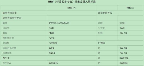 花三分钟学会看懂食品营养标签，指导家人健康生活每一天